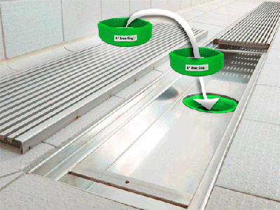 Types of drain with product Placement